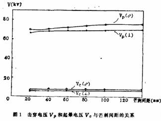 电除尘阴极线