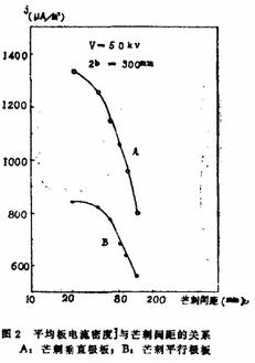 电除尘阴极线