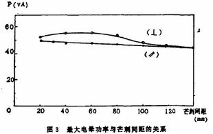 电除尘阴极线